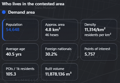 Contested-area demographics panel showing population, area, density, average age, foreign nationals, points of interest, and built volume