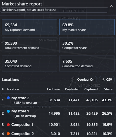 Market share report showing captured demand, market share, competitor share, contested and cannibalized demand, and a ranked table of stores