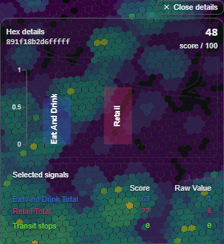 Geo-Intel hex detail panel showing the per-signal score breakdown and raw values for a single tile