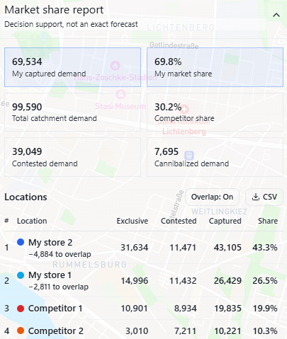 Market share report with captured demand, market share percentage, competitor share, contested and cannibalized demand, and a ranked table of locations